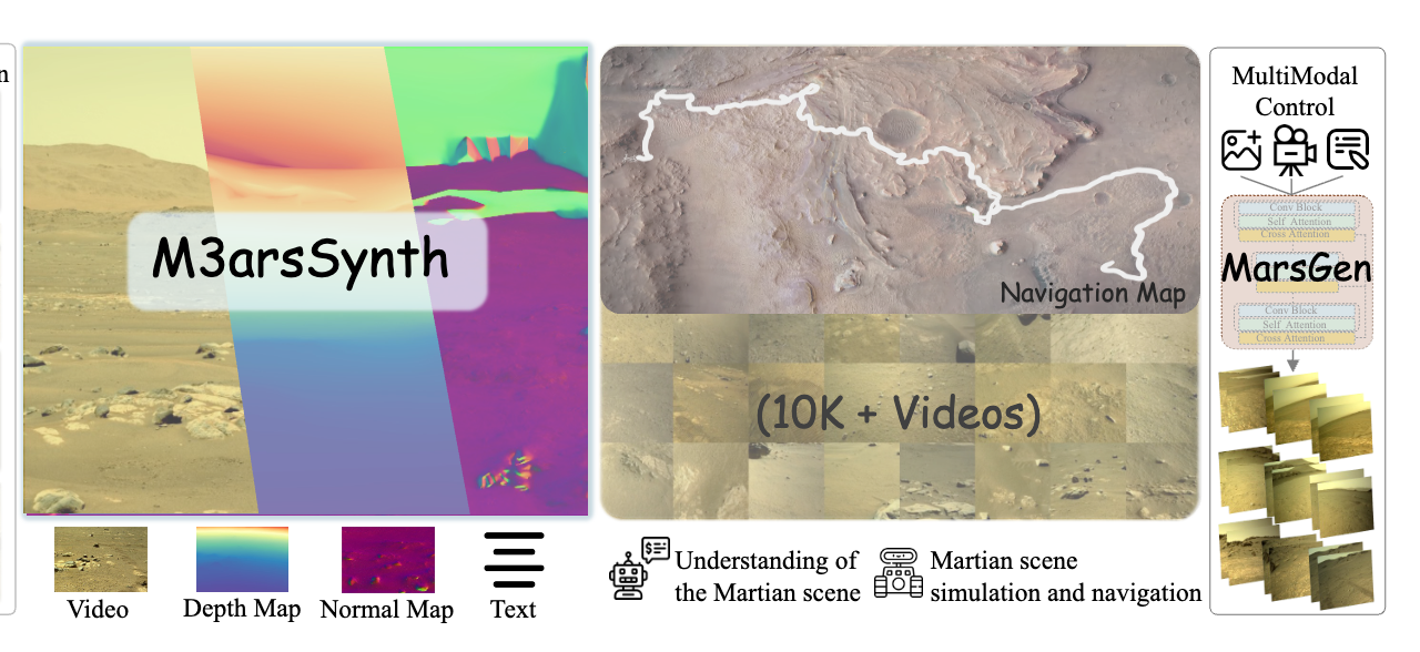 Martian World Models