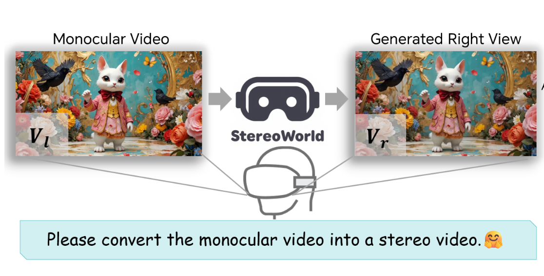StereoWorld